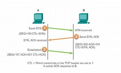 syn 攻击源码_syn攻击源码windows